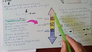 tous que vous voulez savoir sur HÉMOGLOBINE GLYQUÉE HBa1c السكر التراكمي [upl. by Ayian292]