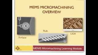 Micromachining Overview  How MEMS are Made [upl. by Lilla451]