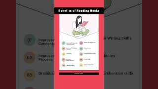 Benefits of Reading Books 📚  English Speaking Practice  Spoken English shorts books reading [upl. by Andrei]