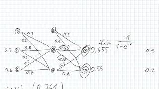 Neuronale Netze  Backpropagation  Backwardpass [upl. by Zuliram973]