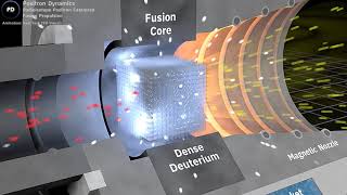 Positron Dynamics Positron Catalyzed Fusion Propulsion [upl. by Odysseus]