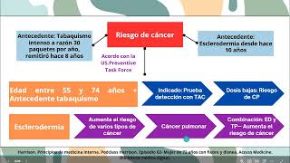 Módulo reumatología Esclerosis sistémica y PET [upl. by Siul]