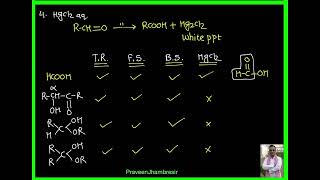 5 FavorskiiTollenFehlingBenedictBaeyer villegerMeerwein pondorff verleypolymerisation [upl. by Reiko]