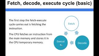 The Fetch Execute Cycle [upl. by Yarled]