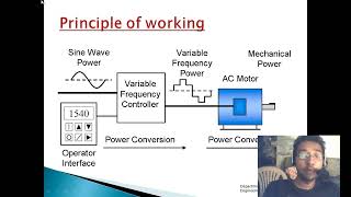 VARIABLE VOLTAGE VARIABLE FREQUENCY DRIVE  VVVF DRIVE OPERATION AND WORKING PRINCIPLE APPLICATIONS [upl. by Accebber239]