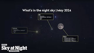 Whats in the night sky tonight May 2024 [upl. by Kohsa]