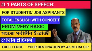 Parts Of SpeechConcept Based Studies Sathik Dharona GathonBASIC GRAMMAR TO ADVANCED LEVELS [upl. by Nivert49]