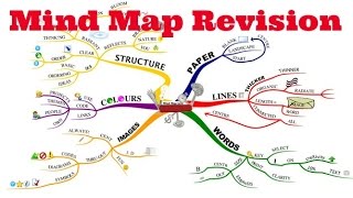 How to Revise Using Mind Maps [upl. by Metsky]