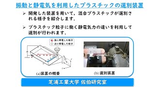 機械工学「振動工学」  選別技術への応用 [upl. by Aifos802]