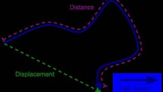 Displacement vector  Wikipedia audio article [upl. by Augy]