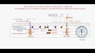 Secondary Oil Recovery  Water Injection [upl. by Eppesuig]