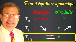 Etat d’équilibre dynamique d’un système macro et microscopique [upl. by Esmeralda]