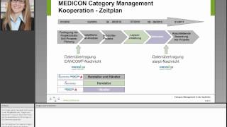 Category Management in der Apotheke [upl. by Noimad856]