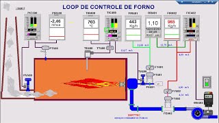 Malha de controle de temperatura Instrumentação de Forno [upl. by Burnett]