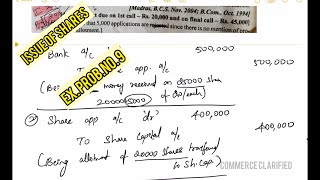 9 ISSUE OF SHARES  OVER SUBSCRIPTION  CORPORATE ACCOUNTING  COMPANY ACCOUNTS [upl. by Bachman]