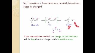 Why SN1 reaction is favored by polar protic solvent and SN2 by polar aprotic solvents [upl. by Rramal152]