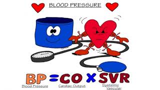 Lecture 1 Part 1 Antihypertensive drugs Karmalawy [upl. by Eiggep]