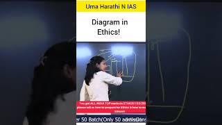 Diagram in ethics 🤩 Uma Harathi N IAS upsc ias ips lbsnaa iasmotivation [upl. by Warfourd785]