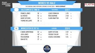 Worcester CC 1st XI v Halesowen CC 2nd XI  WCL Division One Round16 [upl. by Sesylu]