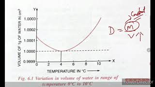 ANOMALOUS EXPANSION OF WATER Class 9 [upl. by Ramu]