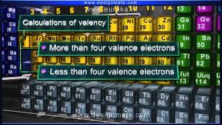 Valency of the elements  Chemistry Eurekain [upl. by Tilda]