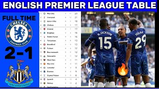 BIG WIN 🔥 English Premier League Table Update Today l Premier League Table amp Standing 202425 [upl. by Ghassan426]