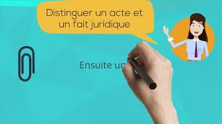 Distinction acte et fait juridique [upl. by Oibaf]