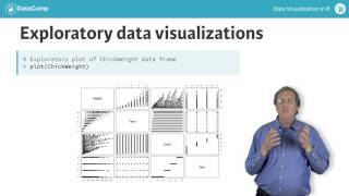 New Course Data Visualization in R [upl. by Agnella]