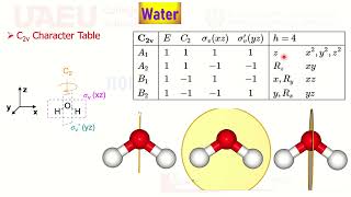 MOT Diagram Water H2O SALCs LCAO Character Table Reducible Irredicible Representation Symmetry C2v [upl. by Gilson]