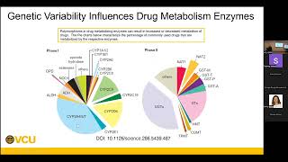 CPPI Seminar Navigating the challenges of pharmacogenomics implementation in clinical practice [upl. by Rotsen842]