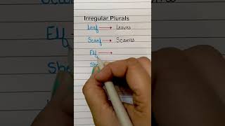 Irregular Plurals education english vocabulary englishlanguageplurals viralshortspokenenglish [upl. by Curry]