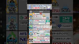 大量採用している大企業ランキング就活 ホワイト企業 26卒 [upl. by Ekal666]