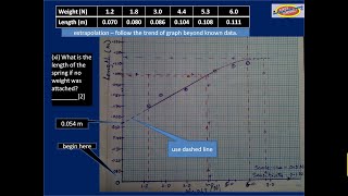 PHYS 23 Part 3 Extrapolation interpolation more quotline of best fitquot [upl. by Lirret458]