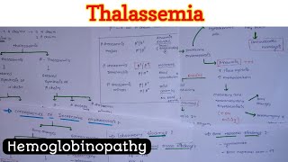 Thalassemia [upl. by Ycnahc]