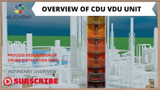 Overview of CDU VDU unit  Crude Distillation unit Process flow Description  Hindi [upl. by Tsirc658]