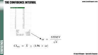 Statistics 51 Confidence Intervals [upl. by Wey]