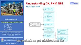 What is Class in NPS [upl. by Van]