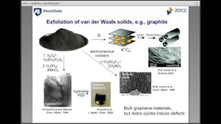 2DCC Webinars Intercalation Exfoliation Assembly of 2D Materials MAY 2017 [upl. by Lambrecht581]