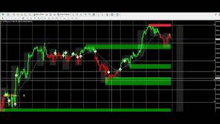 AIRO with FibonacciBAG entry methodEASY 300 PIPS caught [upl. by Arnie]