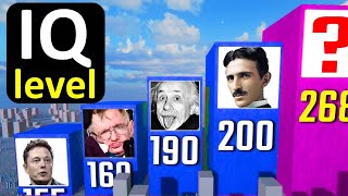 Comparison Historys Smartest People [upl. by Aiekram]