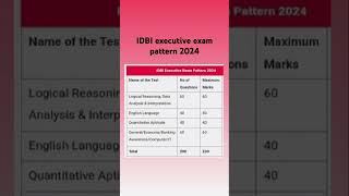 IDBI executive exam pattern 2024  IDBI executive exam pattern [upl. by Selokcin116]