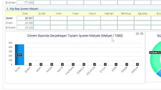 Enibra İnsan Kaynakları Yazılımı  İşveren Maliyeti Modülü [upl. by Denny]