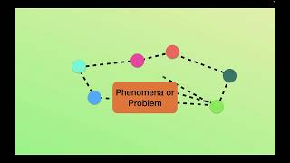 What is Scientific Sensemaking A short overview [upl. by Eivad900]