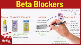 Pharmacology ANS 18 Beta Blockers  Propranolol Nadolol Timolol Acebutolol Atenolol [upl. by Llenyr]