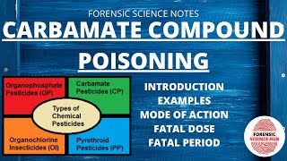 Carbamate poisoning  Type of insecticide [upl. by Akimehs832]