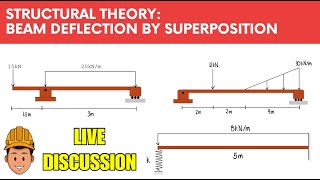 Structural Theory  Superposition Method Problems 2 and 3  Additional Requests [upl. by Zollie]