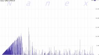 Dark Pool Trade Reporting Delays during first minute of Trading [upl. by Artemahs487]