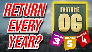 Should Fortnite OG Return Yearly [upl. by Anirad655]