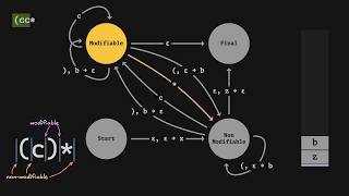 Grammars parsing and recursive descent [upl. by Mensch926]