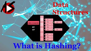 Hashing in Data Structure [upl. by Azitram]